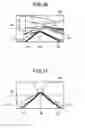 Fig. 10 - Headlight device, headlight controlling method, and headlight controlling program