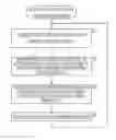 Fig. 01 - Information processing device and information processing method