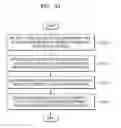 Fig. 45 - Autonomous vehicle and method of controlling the autonomous vehicle