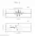 Fig. 07 - Apparatus and method for measuring waveform of light wave based on ionization yield modulation