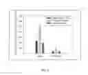 Fig. 06 - Particulate air sampling using ferroelectric materials