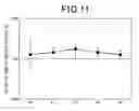 Fig. 09 - Particulate matter detection sensor