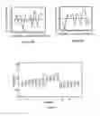 Fig. 08 - Method and system for rapid parasite detection