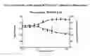 Fig. 01 - Method for determining the degree of sensitivity of a strain of fungus to an antifungal agent