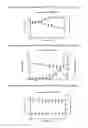 Fig. 02 - Method for determining the degree of sensitivity of a strain of fungus to an antifungal agent