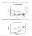 Fig. 08 - Method for determining the degree of sensitivity of a strain of fungus to an antifungal agent