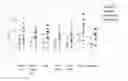 Fig. 01 - Peripheral measure of central brain inflammation, markers therefor and uses thereof