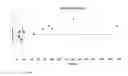 Fig. 06 - Peripheral measure of central brain inflammation, markers therefor and uses thereof