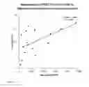 Fig. 09 - Peripheral measure of central brain inflammation, markers therefor and uses thereof