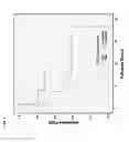 Fig. 07 - Prostate cancer markers and uses thereof