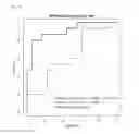 Fig. 74 - Composition for diagnosing pancreatic cancer and method for diagnosing pancreatic cancer using the same