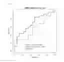Fig. 91 - Composition for diagnosing pancreatic cancer and method for diagnosing pancreatic cancer using the same