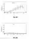 Fig. 08 - Latent oscillator frequency estimation for ranging measurements