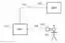 Fig. 01 - Method for processing a holographic image