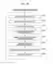 Fig. 33 - Input device and method and program