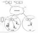 Fig. 01 - User input processing for controlling remote devices
