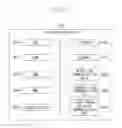 Fig. 03 - Information processing apparatus, control method, and storage medium for determining IP addresses are overlape in direct and infrastructure modes, the information processing apparatus prohibits to operate in direct connection mode