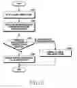 Fig. 33 - Electronic device for controlling audio output and operation method thereof