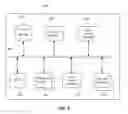 Fig. 07 - Automated interface design