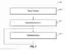 Fig. 03 - Updatable random functions