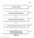 Fig. 07 - Updatable random functions