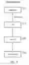 Fig. 07 - Determine whether to fuse move prefix instruction and immediately following instruction independently of detecting identical destination registers