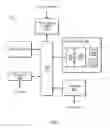 Fig. 08 - Hints for shared store pipeline and multi-rate targets