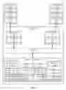 Fig. 02 - Creating multiple local virtual machines running multiple operating systems