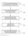 Fig. 01 - Specifying an order of a plurality of resources in a transaction according to distance