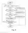 Fig. 05 - Memory system