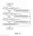 Fig. 06 - Memory system