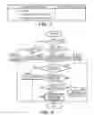 Fig. 07 - Memory system