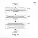 Fig. 09 - Stress testing a processor memory with a link stack