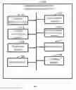 Fig. 06 - Method, apparatus and system of managing external devices, memory and unmanned aerial vehicle