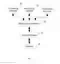 Fig. 03 - Configurable hardware queue management
