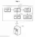Fig. 02 - Apparatus and method of verifying simultaneous edit match for markup language-based document