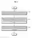 Fig. 04 - Apparatus and method of verifying simultaneous edit match for markup language-based document