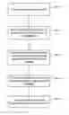 Fig. 01 - Context-based text auto completion