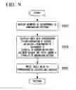 Fig. 07 - Causal analysis device, causal analysis method, and non-transitory computer readable storage medium