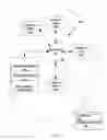 Fig. 02 - Managing a database management system using a set of stream computing data