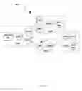 Fig. 06 - Managing a database management system using a set of stream computing data