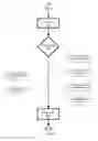 Fig. 10 - Managing a database management system using a set of stream computing data