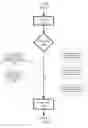 Fig. 12 - Managing a database management system using a set of stream computing data