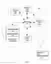 Fig. 02 - Managing a database management system using a set of stream computing data