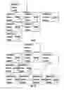 Fig. 07 - Metafutures-based graphed data lookup