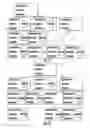 Fig. 08 - Metafutures-based graphed data lookup