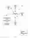 Fig. 02 - Managing a stream computing environment using a projected database object