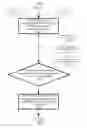Fig. 09 - Managing a stream computing environment using a projected database object