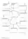 Fig. 02 - Triggered scanning using provided configuration information