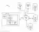 Fig. 01 - Data sanitization and normalization and geocoding methods